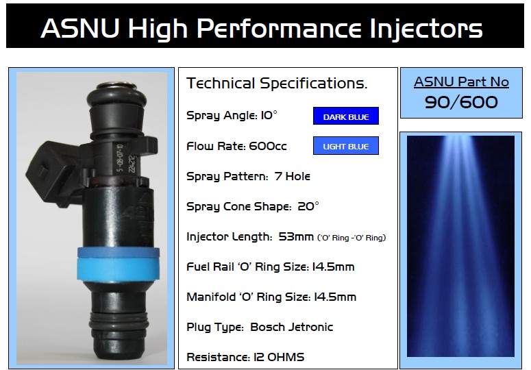 ASNU 600cc High Performance Fuel Injector Toyota Supra 1JZ