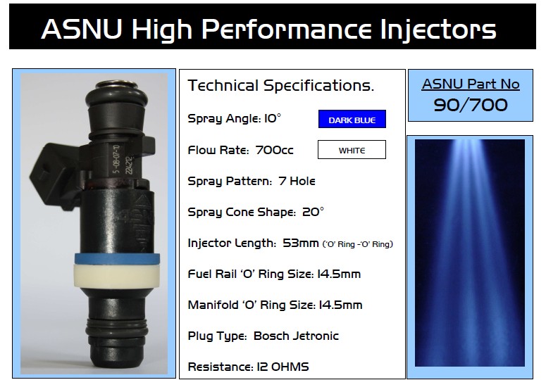 ASNU 700cc High Performance Fuel Injector Toyota Supra 1JZ